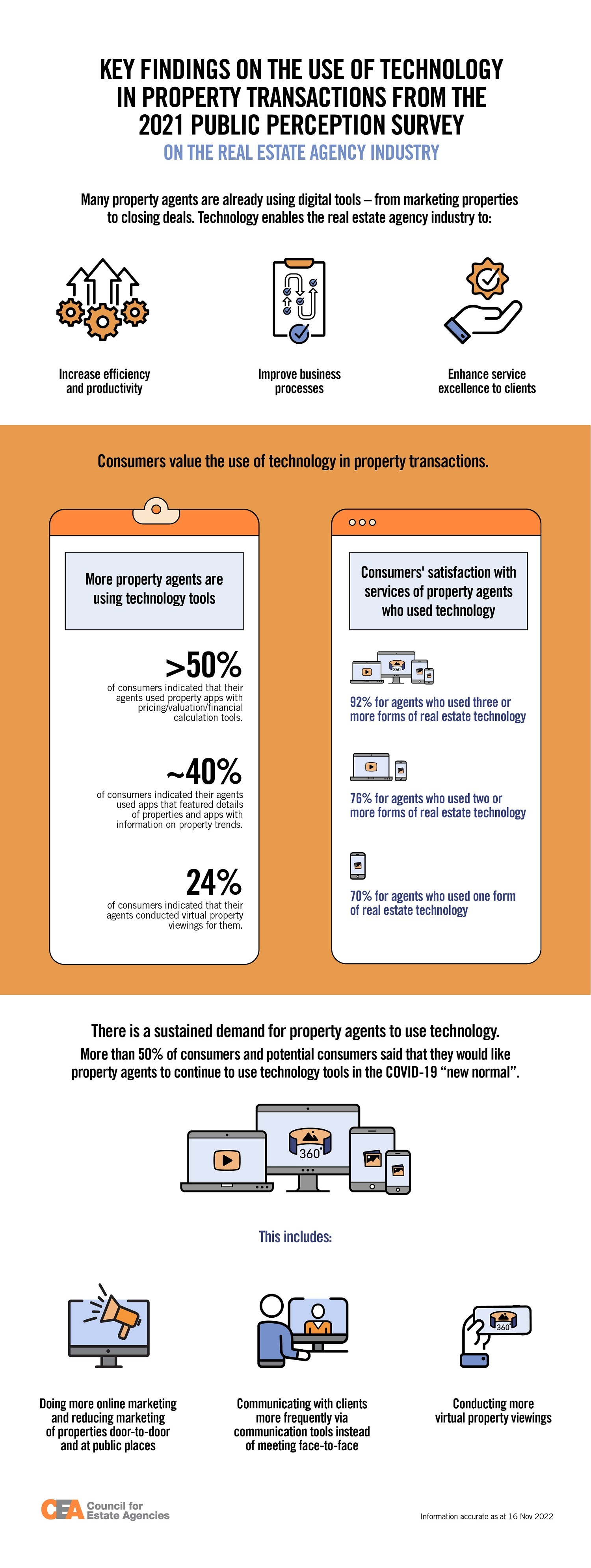 CEAnergy article Key Findings on Use of Tech in Property Transactions